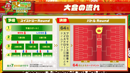 ���������꡼ No.004�Υ���ͥ������ / ͥ���޶�100���ߤθĿ���֥�󥹥������ȥ饤���פ�����MONST Xmas TOURNAMENT 2023�פ������ͭ��Į��12��23���˳��ŷ���