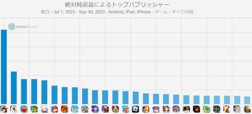 ꡼ No.004Υͥ / ޥۥΥʬϡ2023ǯ10121018ˡޤޤ1̤ϡ֥󥹥ȥ饤סѥ֥å̤ץ󥭥󥰤