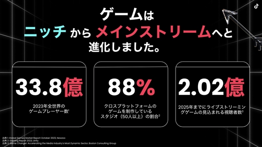 画像ギャラリー No.005のサムネイル画像 / モンスト10周年マーケティングや最新のトレンドを解説。gaming on TikTok年末イベント「Playground」の公式レポートを紹介【PR】