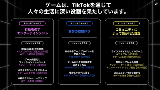 画像ギャラリー No.006のサムネイル画像 / モンスト10周年マーケティングや最新のトレンドを解説。gaming on TikTok年末イベント「Playground」の公式レポートを紹介【PR】