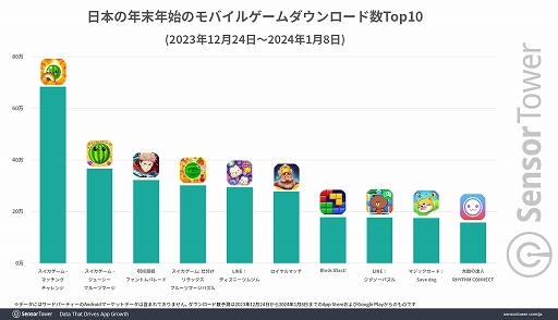 ꡼ No.004Υͥ / ǯǯϤΥХ륲פϡ֥󥹥ȥ饤פ1̤ˡDLȥå5ˤ3ĤΡ֥ץ饤ʥब󥯥
