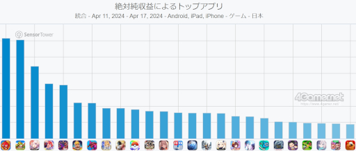 ꡼ No.002 | ޥۥΥʬϡ2024ǯ411417ˡ1̤ϡ֥󥹥ȡסץȥåסMONOPOLY GO!פΥץ쥤ݡȤ