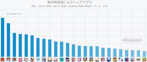 ꡼ No.002 | ޥۥΥʬϡ2024ǯ711717ˡ1̤ϡ֥󥹥ȡס46Υѥ֥å̹ץ󥭥󥰤Ҳ