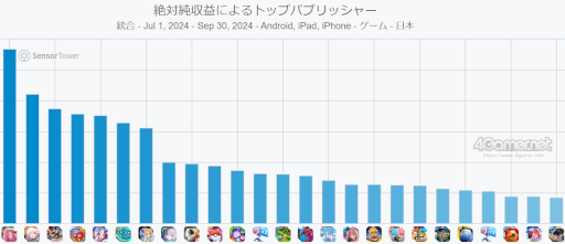 ꡼ No.007 | ޥۥΥʬϡ2024ǯ10101016ˡ1̤ϡ֥󥹥ȡס79Υѥ֥å̹ץ󥭥󥰤Ҳ
