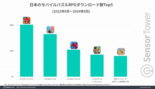 ꡼ No.002 | ܤΥХѥRPGϡ֥󥹥ȡס֥ѥɥס֥ɥåХȥס֥ѥСפ4֤³2ǯDL/פϥ󥹥Ȥȥå