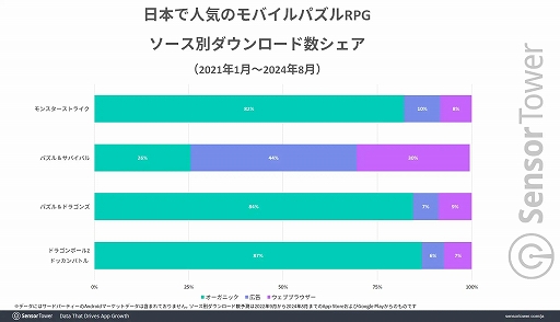 ꡼ No.003 | ܤΥХѥRPGϡ֥󥹥ȡס֥ѥɥס֥ɥåХȥס֥ѥСפ4֤³2ǯDL/פϥ󥹥Ȥȥå