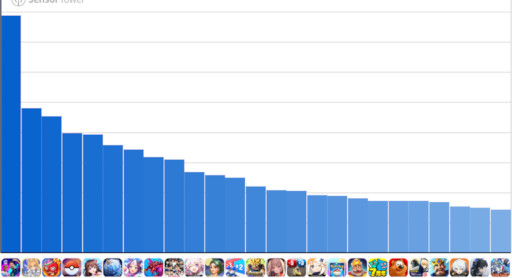 画像ギャラリー No.008のサムネイル画像 / スマホゲームのセルラン分析(2026年9月24日〜9月30日)。今週の1位は「モンスターストライク」。7月〜9月の国内収益ランキングも紹介
