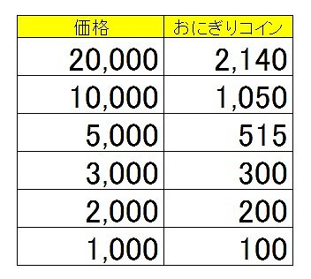 ������#003�Υ���ͥ���/�ֵ��¡ס�PlayStation 4�Ǥ����������ӥ���������4��16���˷��ꡣƱ�����ͭ���̲ߡ֤��ˤ��ꥳ����פ����䤬��������