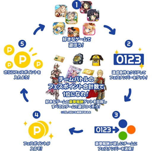 画像ギャラリー No.004のサムネイル画像 / 「ひめがみ絵巻」「ロストレガリア」などAimingのスマホゲーム8タイトルの合同オンラインイベント「Aimingフェス2015」が12月26日まで開催中