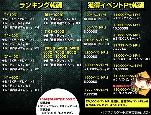 ���������꡼ No.004�Υ���ͥ������ / �������������ƥ륲���ȡס��������С��֥٥��פ��о졣�����٥�Ȥ�»�