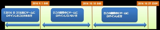画像集#002のサムネイル/「創星紀アステルゲート」10月14日実施予定のアップデートを記念したキャンペーンがスタート