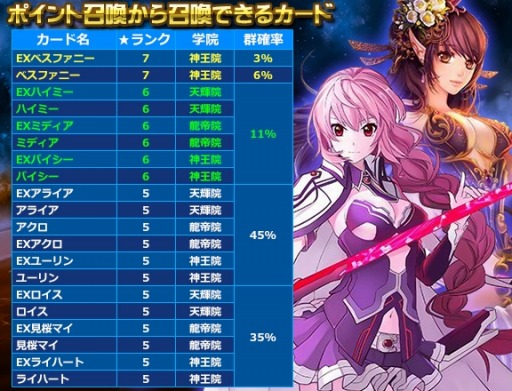 画像集#001のサムネイル/「創星紀アステルゲート」大型アップデート「彼方からの来訪者」を実施