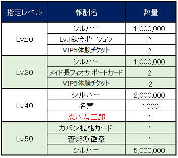 ���������꡼ No.007�Υ���ͥ������ / �֥��祳�ʥ��ȡפ��и���3�ܥ��٥�ȳ��š��������������ڡ����