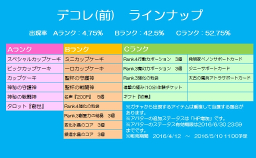 ꡼ No.013 | ֥祳ʥȡפǥ󥸼ϥ٥ȤšꥢХ褦