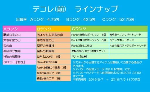 画像ギャラリー No.002のサムネイル画像 / 「チョコナイト」新たな仲間「発明家ぺノン」勧誘イベントを実施。ブレス1.5倍キャンペーンも