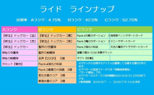 画像ギャラリー No.003のサムネイル画像 / 「チョコナイト」新たな仲間「発明家ぺノン」勧誘イベントを実施。ブレス1.5倍キャンペーンも
