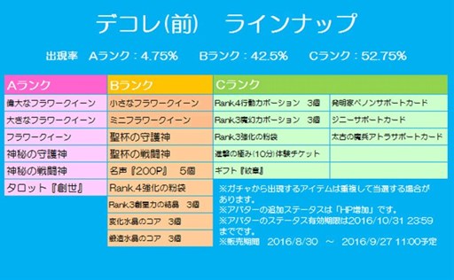 画像ギャラリー No.010のサムネイル画像 / 「チョコナイト」晴明の式神回収イベント&ブレス効果アップキャンペーン開催