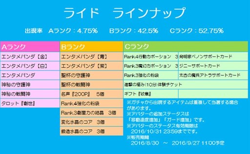 画像ギャラリー No.012のサムネイル画像 / 「チョコナイト」晴明の式神回収イベント&ブレス効果アップキャンペーン開催