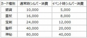 画像ギャラリー No.001のサムネイル画像 / 「チョコナイト」竜姫の疲労回復イベントが開催。魔石の能力解放費用が半額に