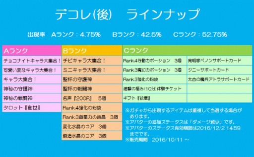 画像ギャラリー No.008のサムネイル画像 / 「チョコナイト」竜姫の疲労回復イベントが開催。魔石の能力解放費用が半額に