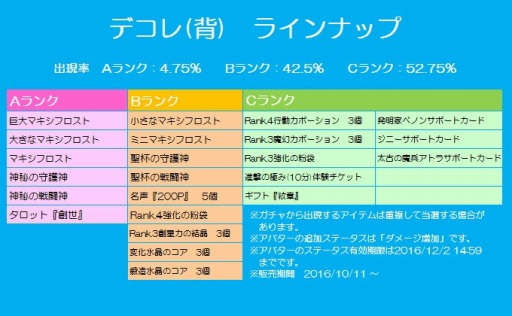 画像ギャラリー No.009のサムネイル画像 / 「チョコナイト」竜姫の疲労回復イベントが開催。魔石の能力解放費用が半額に