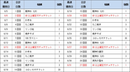 ���������꡼ No.003�Υ���ͥ������ / �֥ɥ饴�󥿥��ƥ�����f�פǲƺפ��������ܡ��ʥ����»���