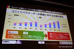 ������#009�Υ���ͥ���/��CEDEC 2014�ϥ����С����ͥ��ȥġ��ȥɥꥳ��ΰ۶ȼﶨ�������ˤ����������ȼ��ԤȤϡ����֥ե�ܥå��ҡ��������פˤ���������Ҳ�