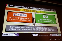 ������#012�Υ���ͥ���/��CEDEC 2014�ϥ����С����ͥ��ȥġ��ȥɥꥳ��ΰ۶ȼﶨ�������ˤ����������ȼ��ԤȤϡ����֥ե�ܥå��ҡ��������פˤ���������Ҳ�