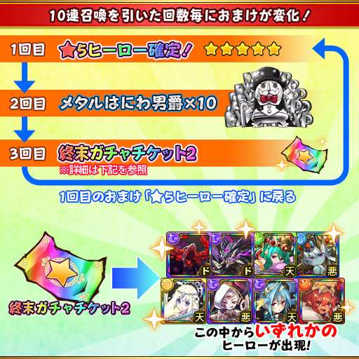 画像ギャラリー No.002のサムネイル画像 / 「フルボッコヒーローズX」，ガチャイベント「天獄の終末」が開催