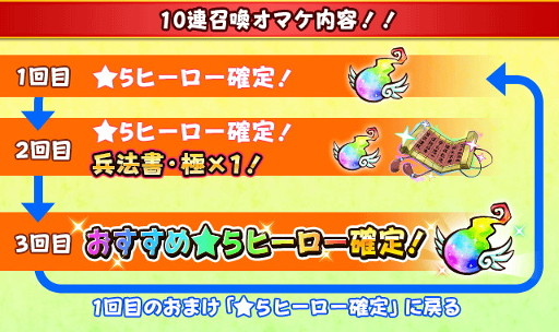 画像ギャラリー No.002のサムネイル画像 / 「フルボッコヒーローズX」★4・★5ヒーローの出現率が上昇するガチャイベントが開催