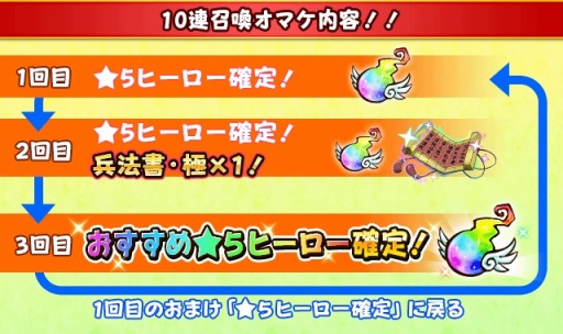 画像ギャラリー No.004のサムネイル画像 / 「フルボッコヒーローズX」天空神ゼウスを入手できる「ゼウス顕現」が開催に