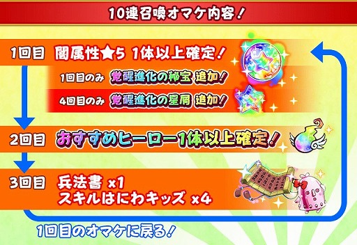 画像ギャラリー No.005のサムネイル画像 / 「フルボッコヒーローズX」，闇属性ヒーロー出現率アップのレアガチャが開催