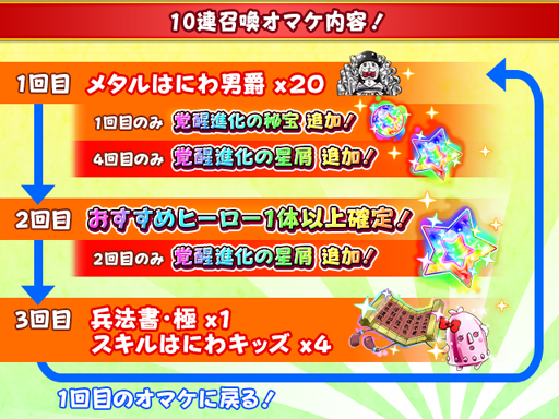 画像ギャラリー No.002のサムネイル画像 / 「フルボッコヒーローズX」，新シリーズ「皇帝」ヒーロー出現。新スキルも登場