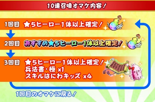 画像ギャラリー No.004のサムネイル画像 / 「フルボッコヒーローズX」，新たな伝承キラーヒーロー「ウルリクムミ」がレアガチャに登場