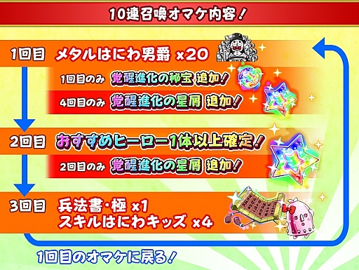 画像ギャラリー No.004のサムネイル画像 / 「フルボッコヒーローズX」，レアガチャ「白妙の叡智」＆伝承クエスト「世界の伝承」が開催
