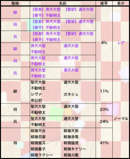 画像ギャラリー No.010のサムネイル画像 / 「幻想戦姫」，お正月イベントを開催。戦姫同士で争う「戦姫絢爛祭」も実装