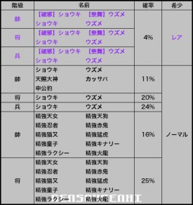 画像ギャラリー No.006のサムネイル画像 / 「幻想戦姫」に新たな戦姫「ショウキ」と「ウズメ」が登場。3月7日まで