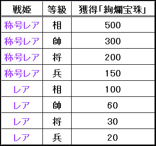 画像ギャラリー No.004のサムネイル画像 / 「幻想戦姫」，新戦姫が獲得できる「趙青雀始福袋」の販売がスタート