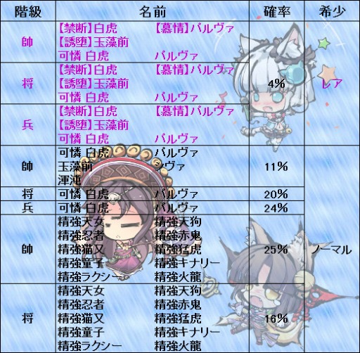 画像ギャラリー No.006のサムネイル画像 / 「幻想戦姫」，新たな戦姫が封入された「虎氷跨性福袋」が発売に