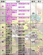 画像ギャラリー No.002のサムネイル画像 / 「幻想戦姫」，人気の福袋3種類が復刻。新システム「魂換」の実装も