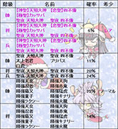 画像ギャラリー No.003のサムネイル画像 / 「幻想戦姫」，人気の福袋3種類が復刻。新システム「魂換」の実装も