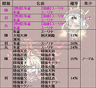 画像ギャラリー No.004のサムネイル画像 / 「幻想戦姫」，人気の福袋3種類が復刻。新システム「魂換」の実装も