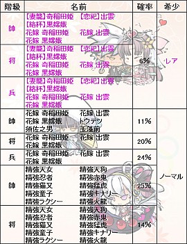 画像ギャラリー No.007のサムネイル画像 / 「幻想戦姫」,花嫁姿になった戦姫達が手に入る“水無月嫁福袋”を販売開始