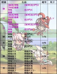 画像ギャラリー No.007のサムネイル画像 / 「幻想戦姫」悪戯大好きな狐“華陽”などが手に入る「毘華乃東福袋」が発売