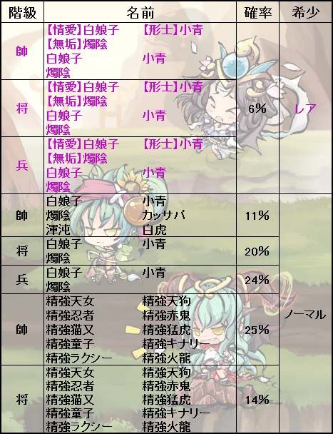 画像集#010のサムネイル/「幻想戦姫」,新戦姫が手に入る「白青寒蝉福袋」を販売開始