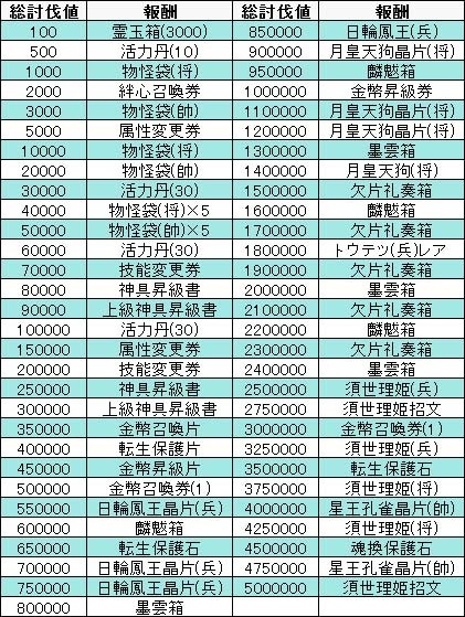 画像集#006のサムネイル/「幻想戦姫」,新戦姫を仲間にできる「瓜邪草露福袋」の販売をスタート