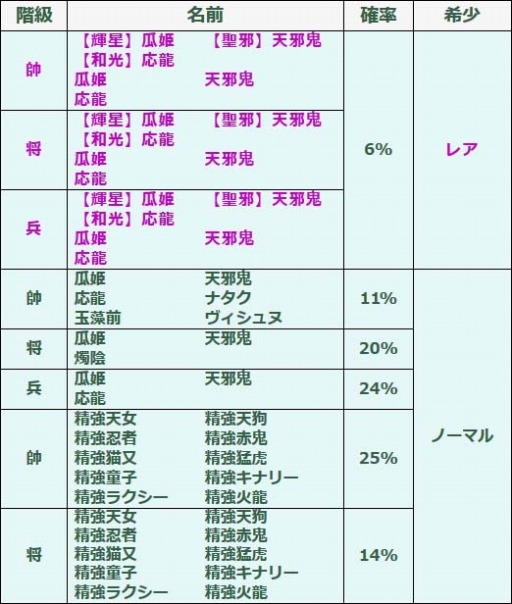 画像集#011のサムネイル/「幻想戦姫」,新戦姫を仲間にできる「瓜邪草露福袋」の販売をスタート