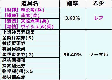画像集#007のサムネイル/「幻想戦姫」,ゲーム内商店に「戦強奉納箱弐」登場。称号付戦姫などが出現