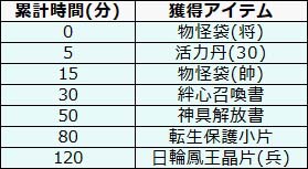 画像集#013のサムネイル/「幻想戦姫」,ゲーム内商店に「戦強奉納箱弐」登場。称号付戦姫などが出現