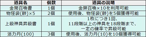 画像集#007のサムネイル/「幻想戦姫」,新コンテンツ「好感度システム」を本日実装